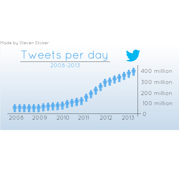Animated Twitter Infographic
